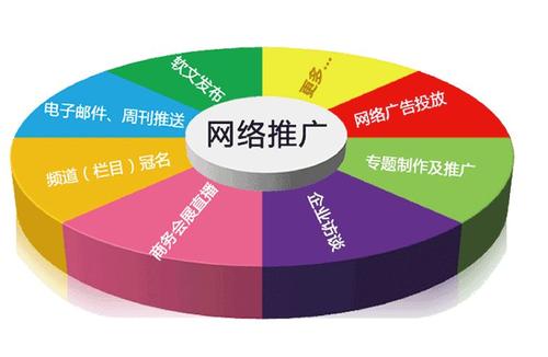 常見的線下推廣方式和網站營銷方案包括哪些內容？