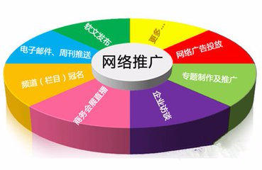 網絡營銷主要有哪幾種方式? 網絡營銷主要有哪幾種方式?