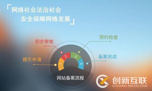 備案密碼找回