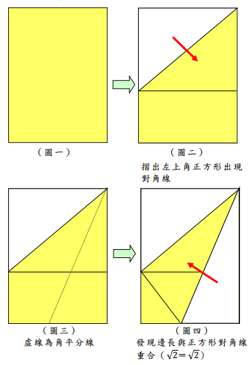 你的布局設定方法靠譜嗎？