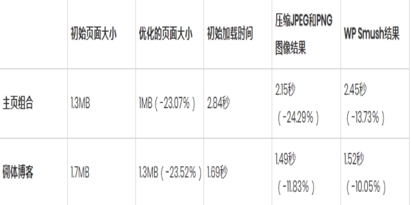 結果告訴了什么 結果告訴了什么