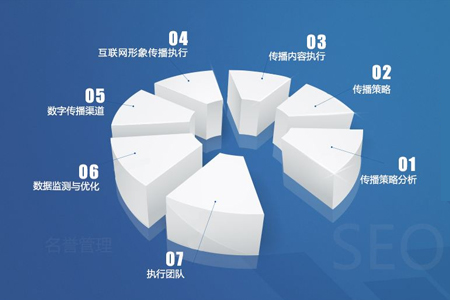 上海網站開發 上海網站開發