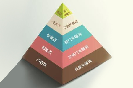 益陽網站優化,關鍵詞優化 益陽網站優化,關鍵詞優化